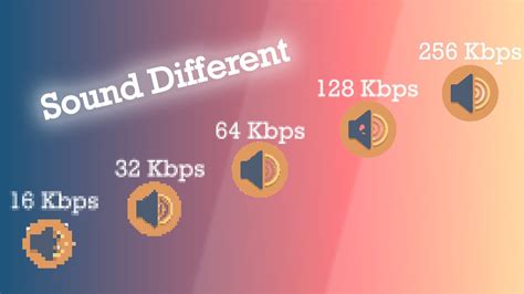 128 kbps vs 320|how slow is 128 kbps.